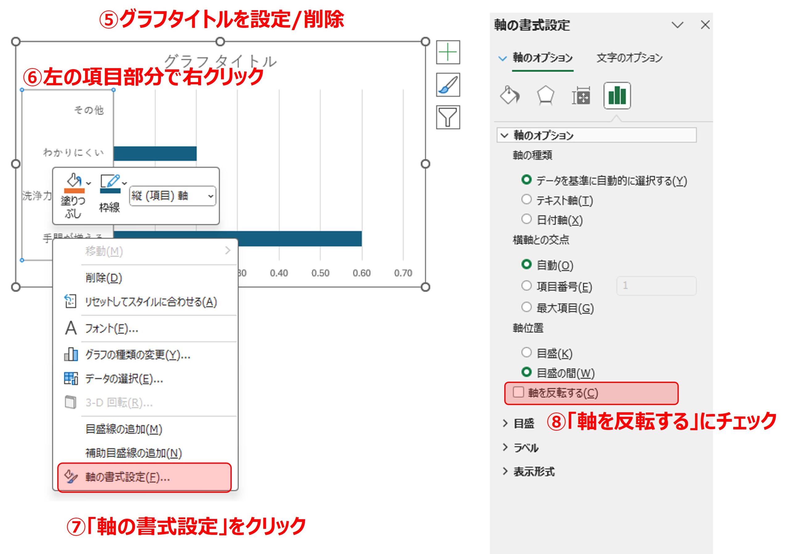 文章の場合：横棒グラフで工夫