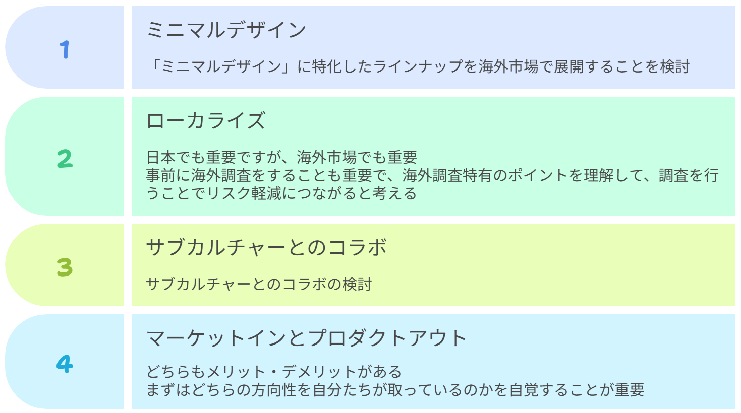 図　得られたヒント