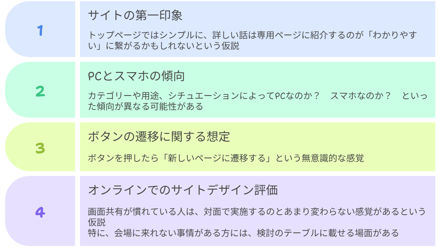 図 得られたヒント