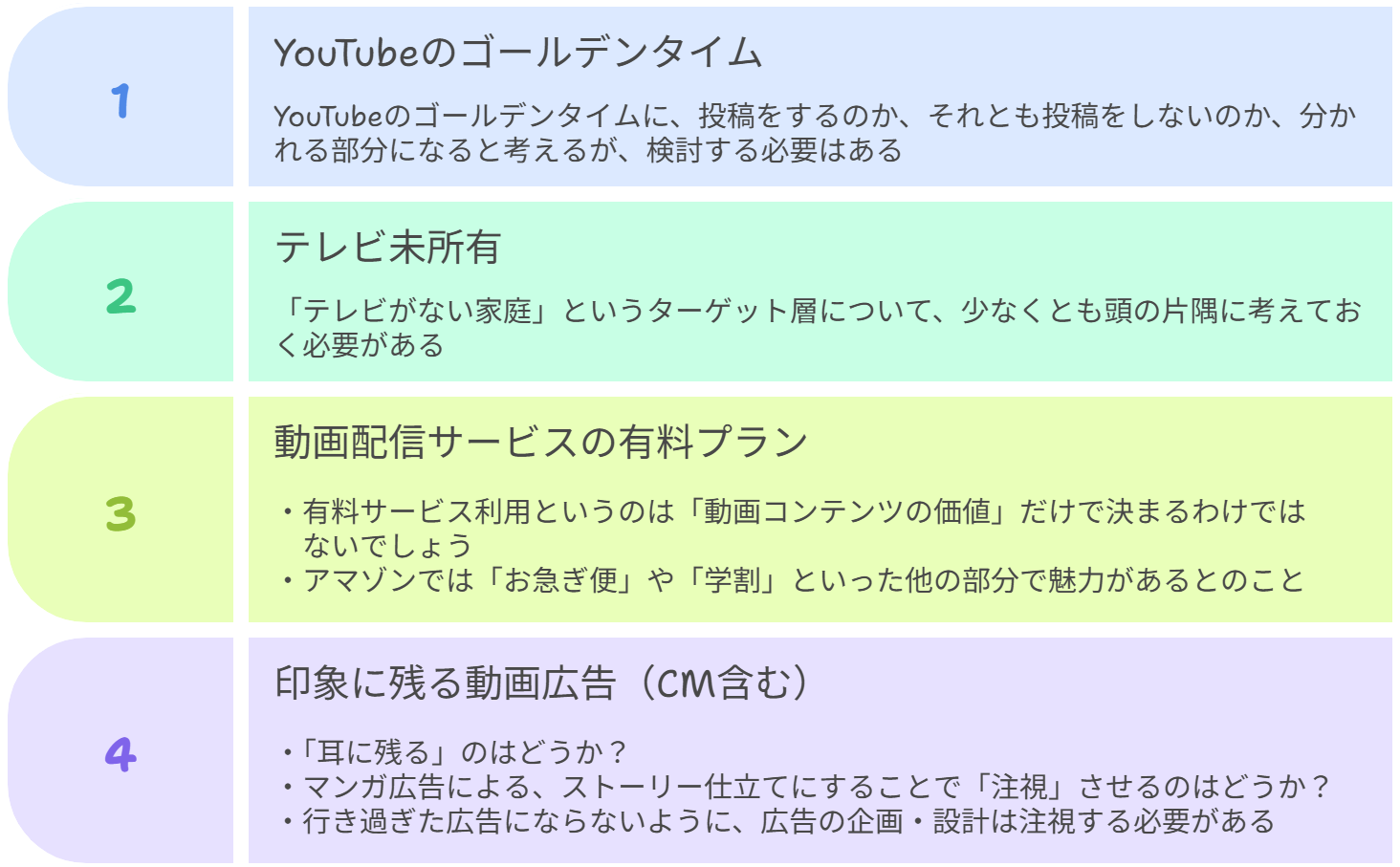 図 得られたヒント