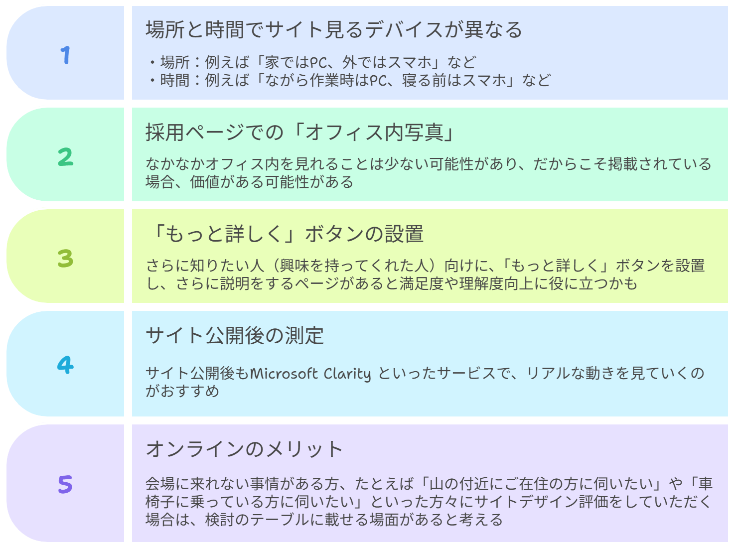 図　得られたヒント