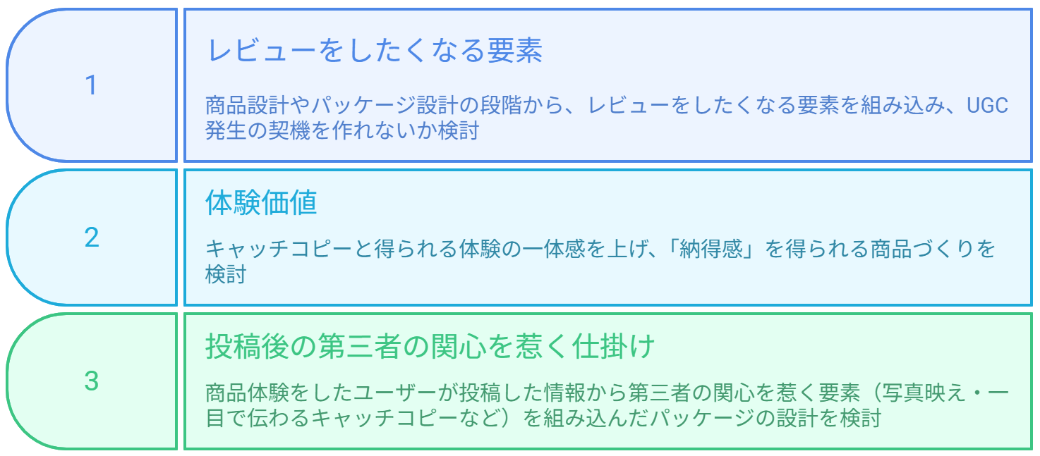 得られたヒント