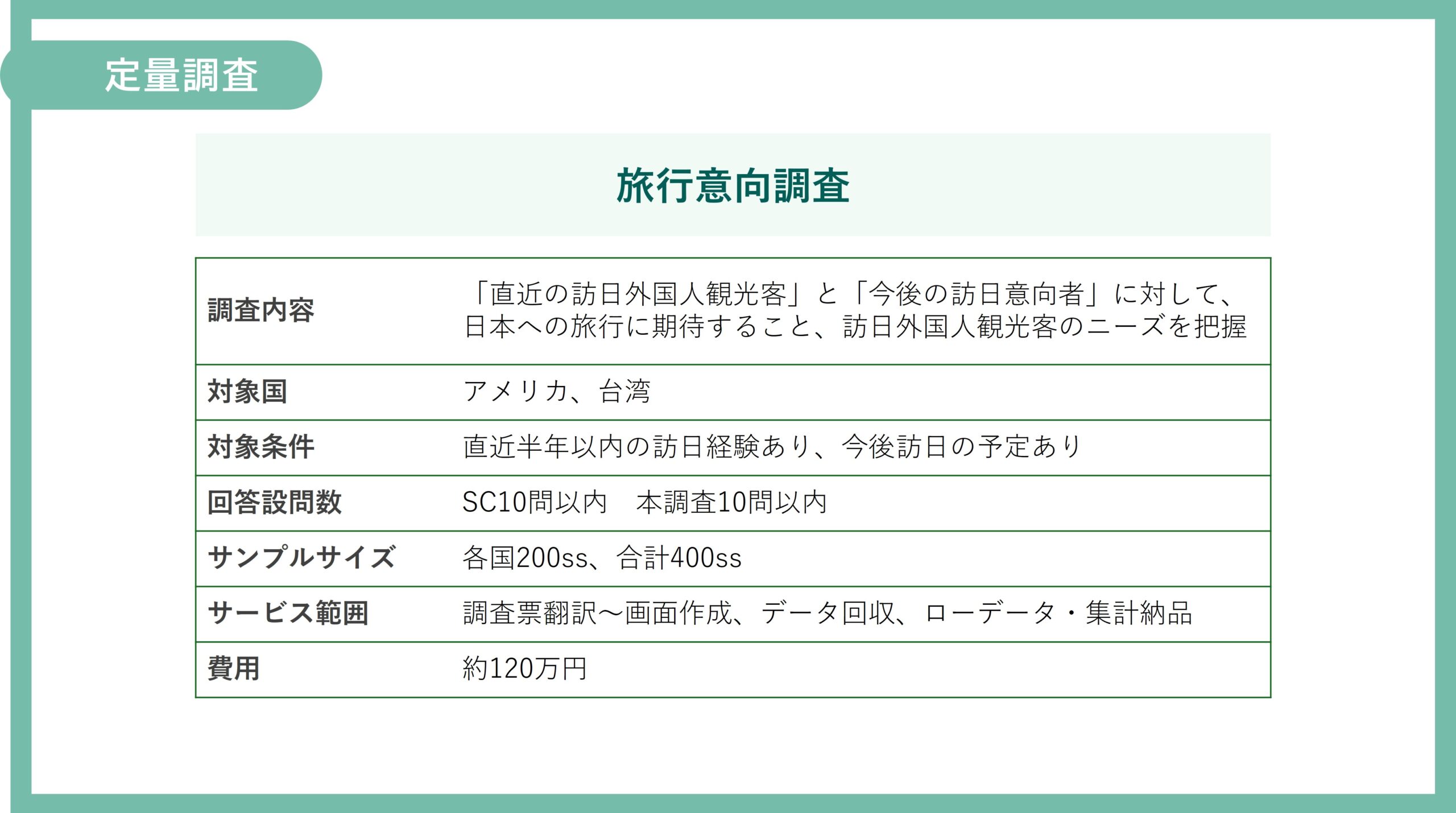 図 事例② 旅行意向調査