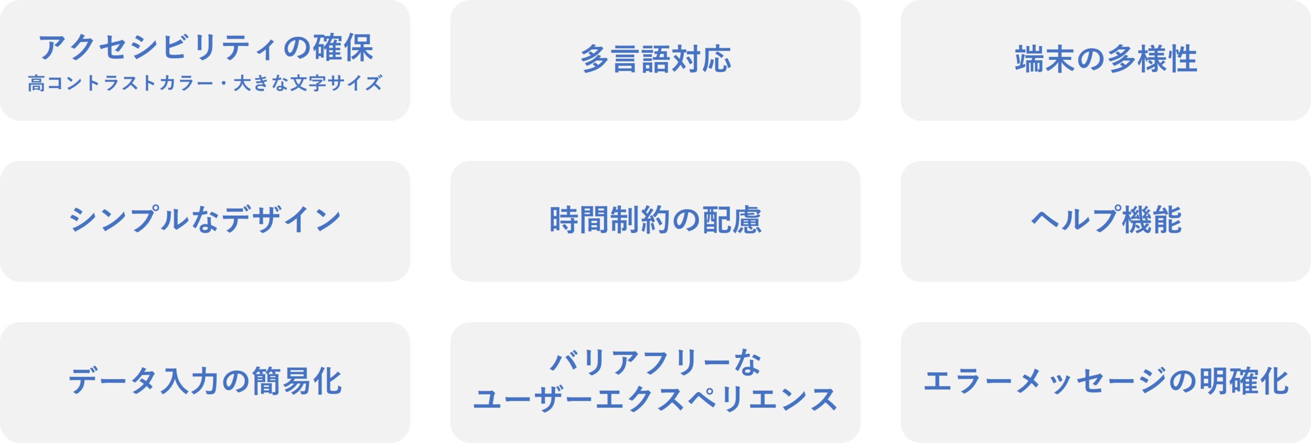 図　アスマークのアンケート画面でのユニバーサル対応について