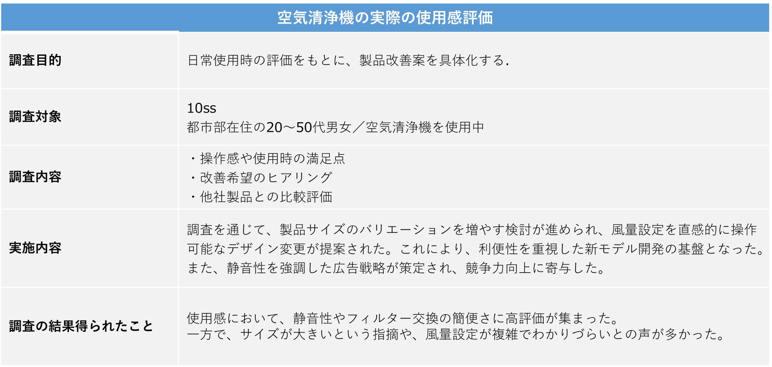 図　「首都圏の鉄道利用」に関するインタビュー