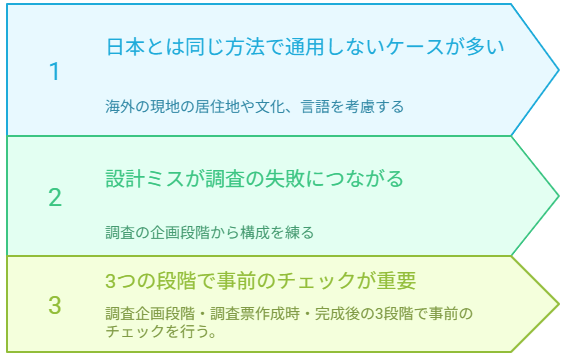 図　配信直前のNG例