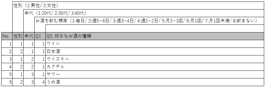 図　単語の場合：FA回答集