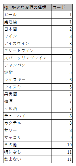 図　単語の場合：カテゴリー例