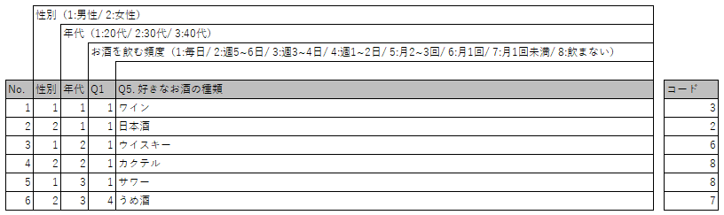 図　単語の場合：FA回答集+カテゴリー