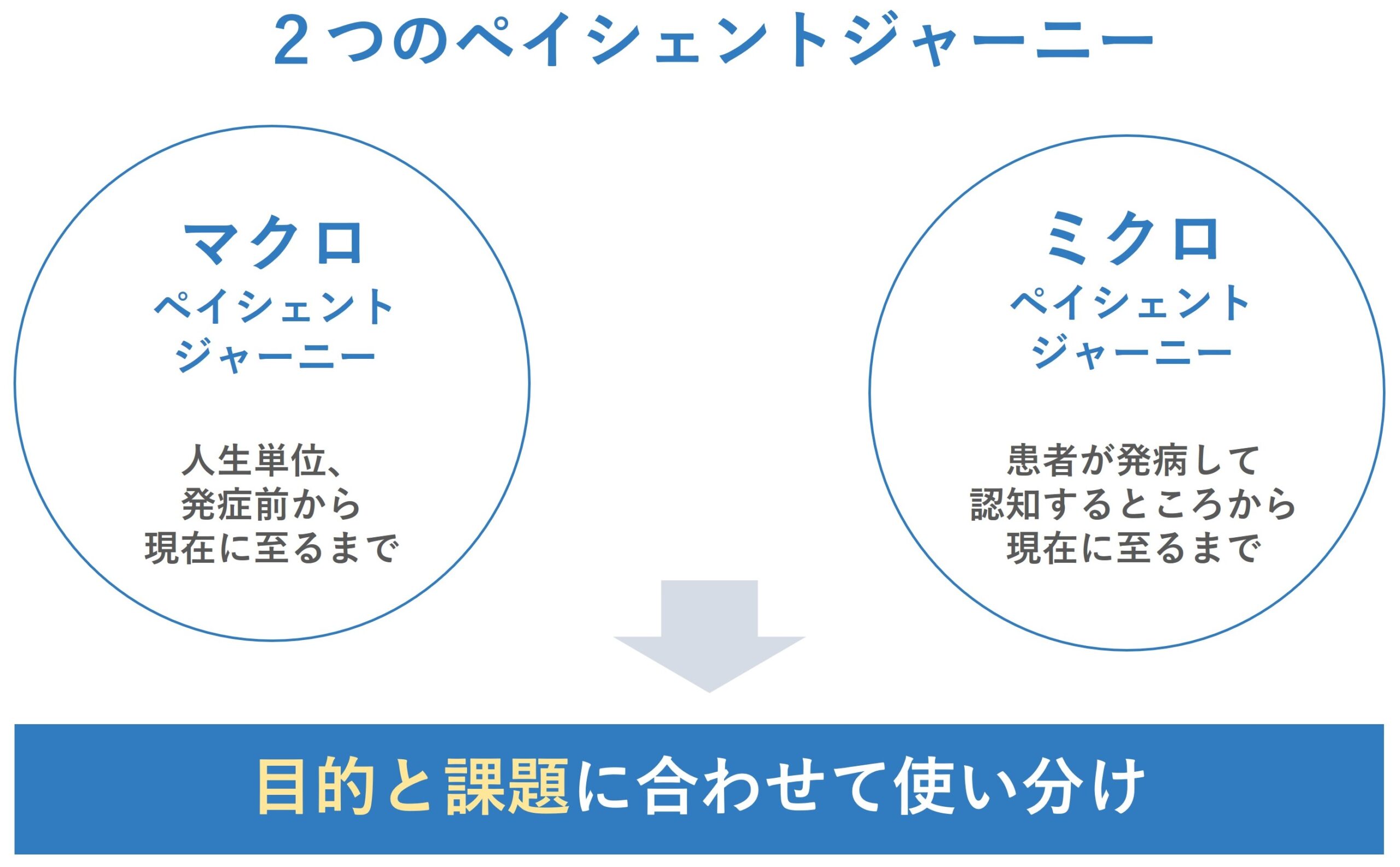 2つのペイシェントジャーニー