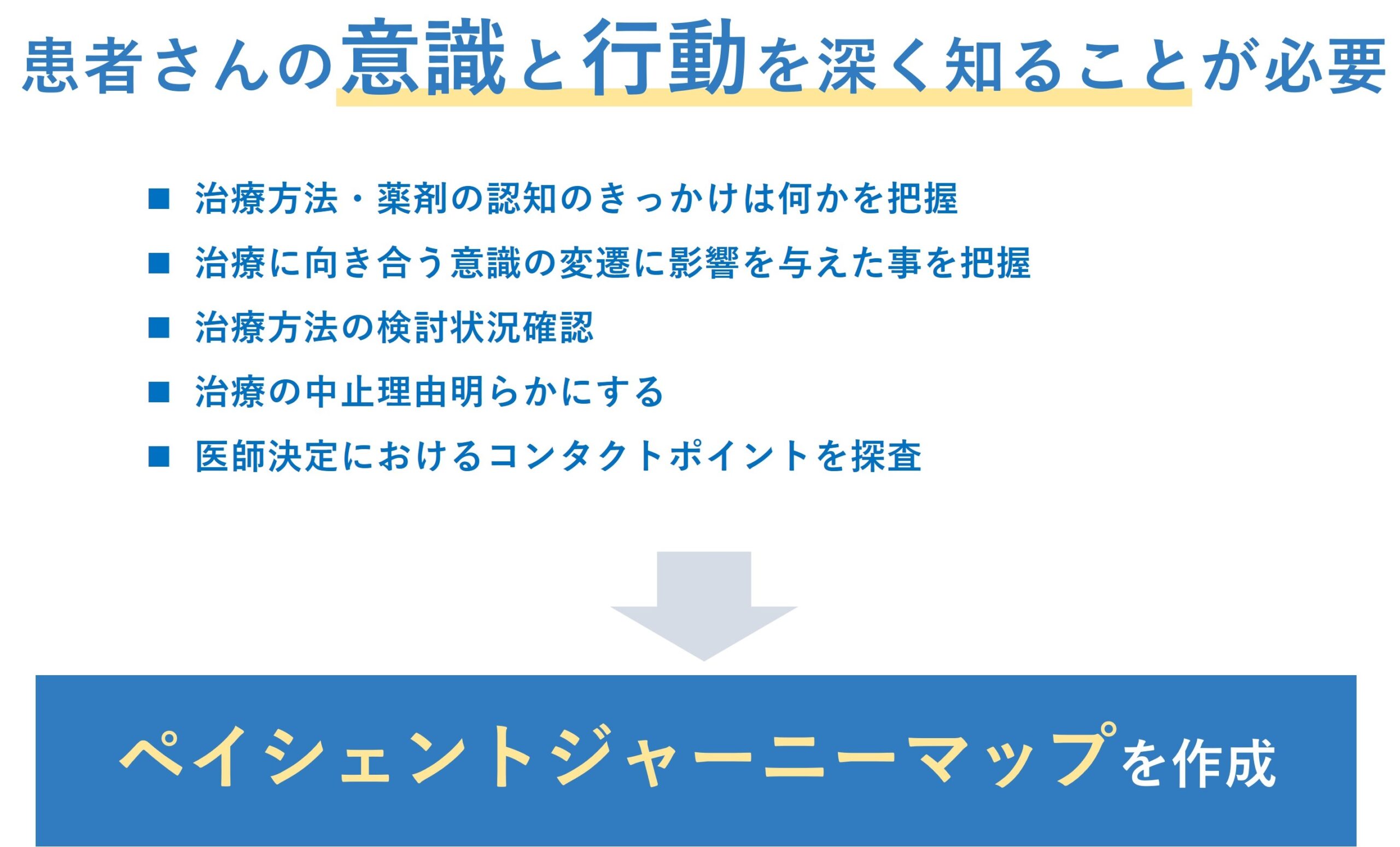 患者さんの意識と行動を深く知ることが必要