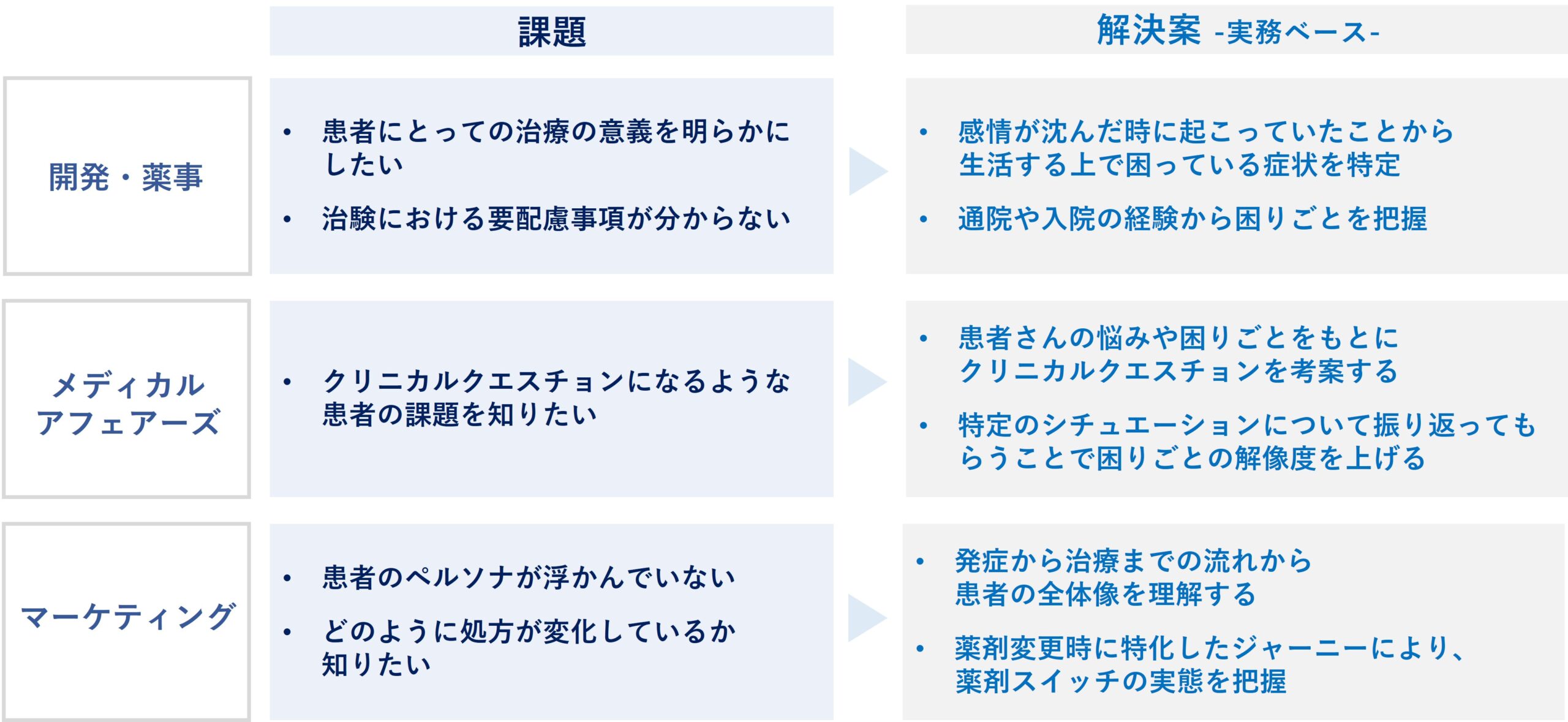 製薬会社が抱える代表的な課題と解決策