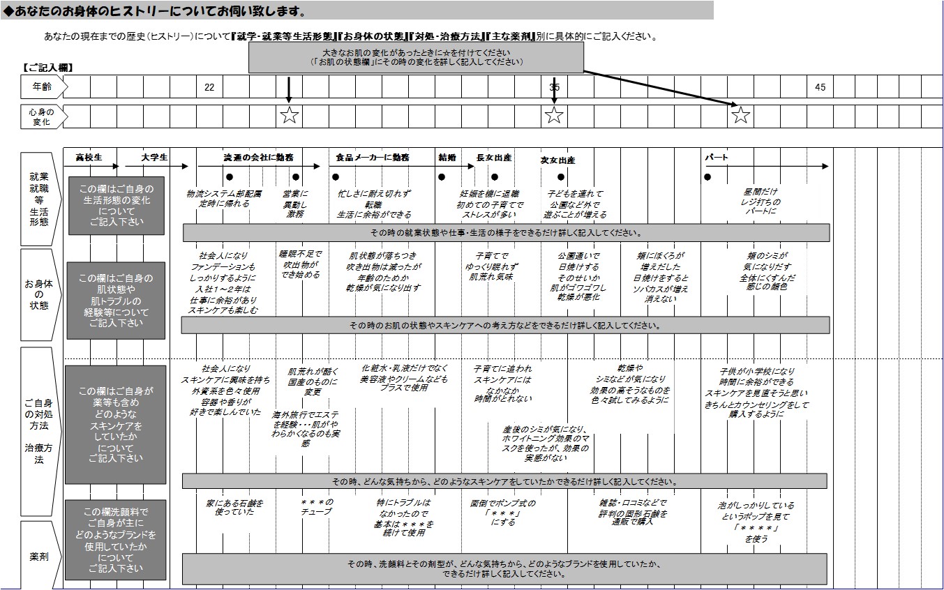 マクロペイシェントジャーニーの一例