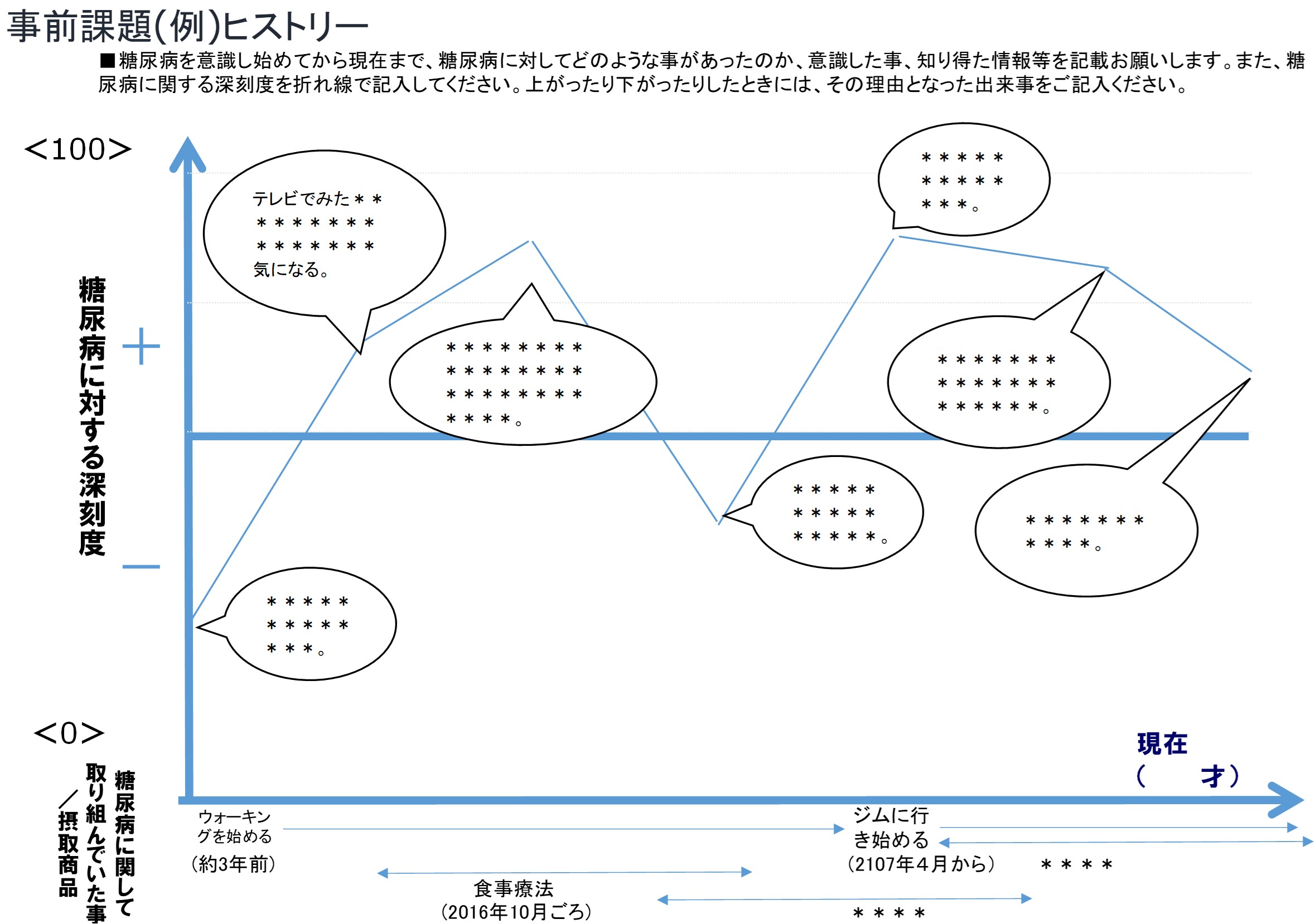 図 ミクロペイシェントジャーニーの一例