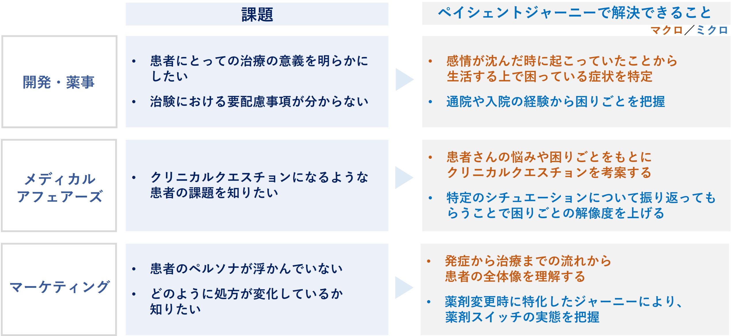 製薬会社が抱える代表的な課題と解決策(マクロ/ミクロ)