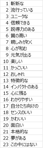 図 よくある定量調査の選択肢
