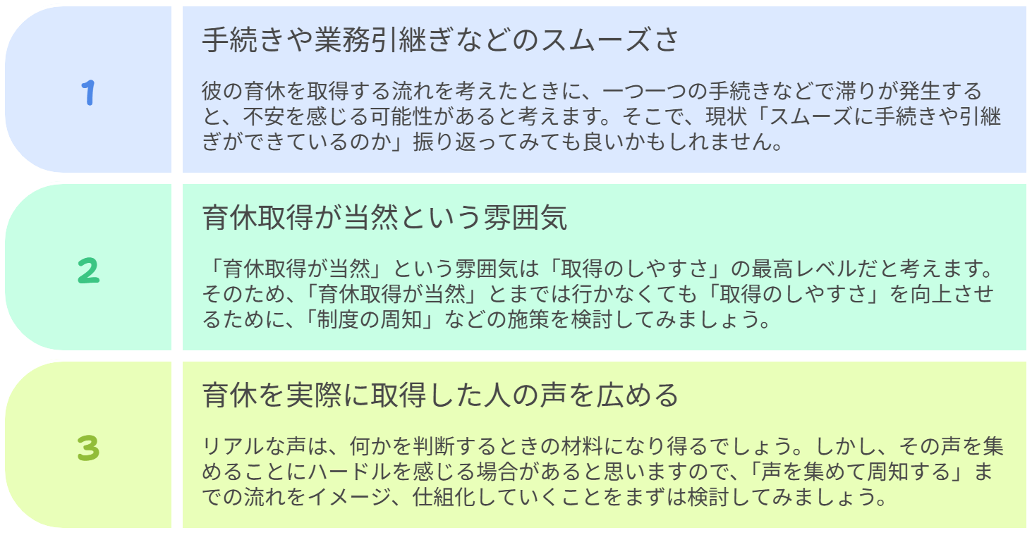 図 得られたヒント