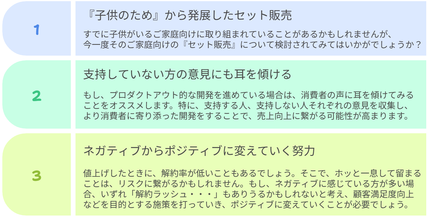 図　得られたヒント