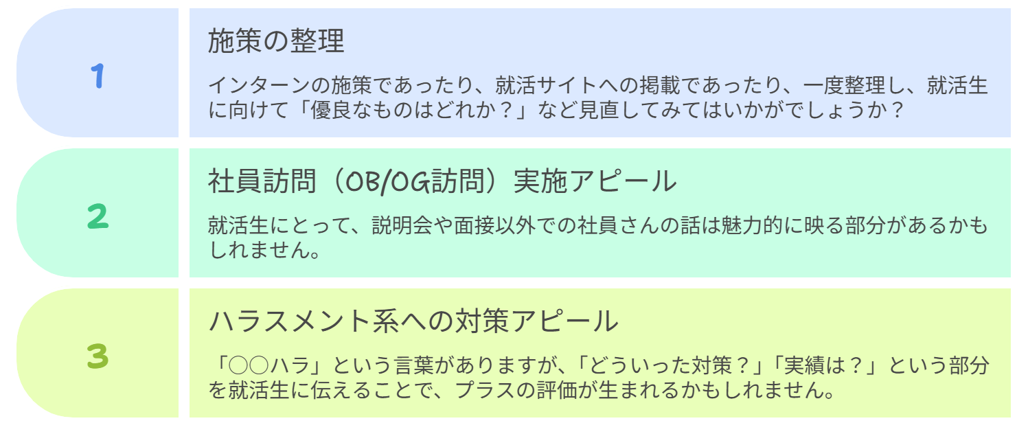 図 得られたヒント