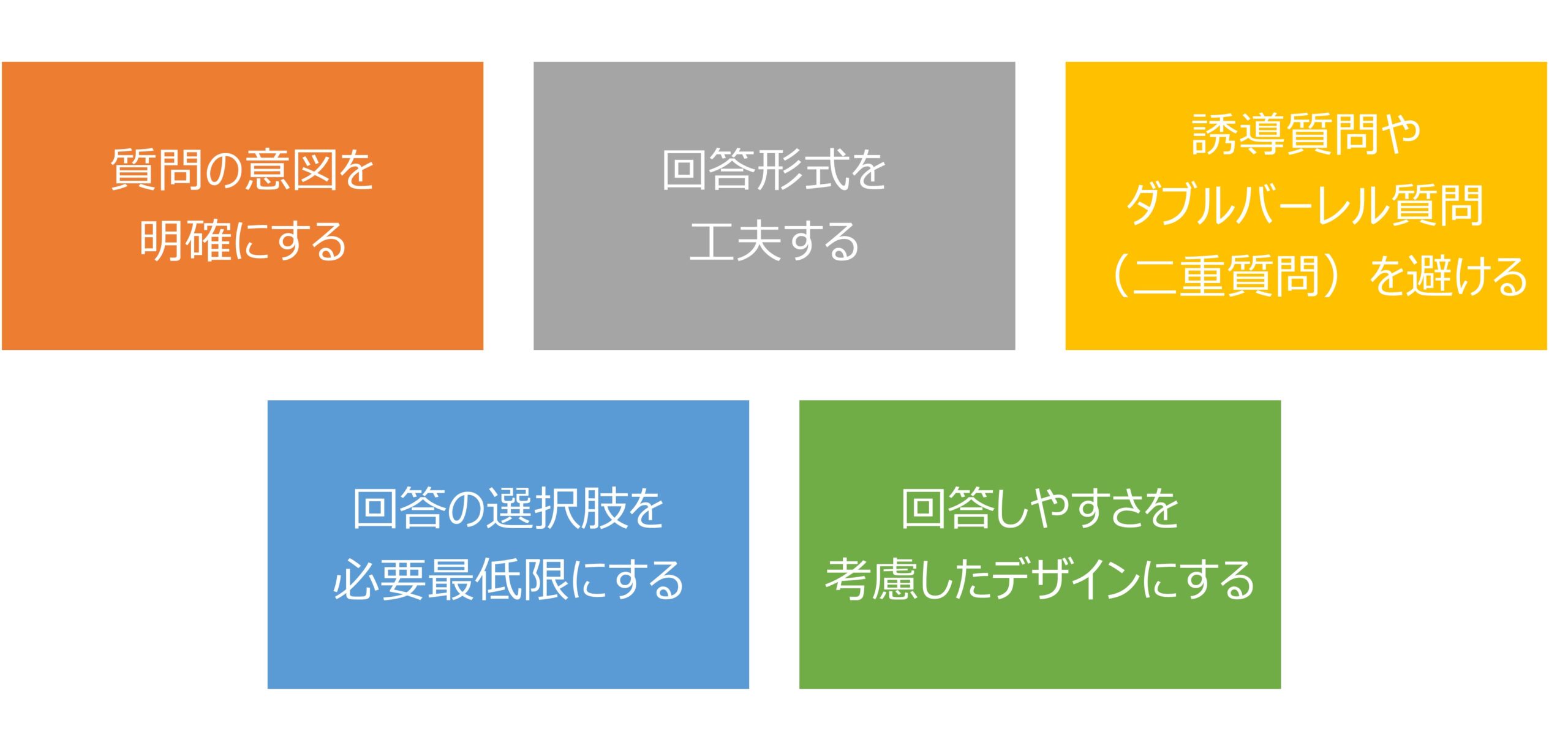 図アンケート調査で有効な回答を得るためのポイント
