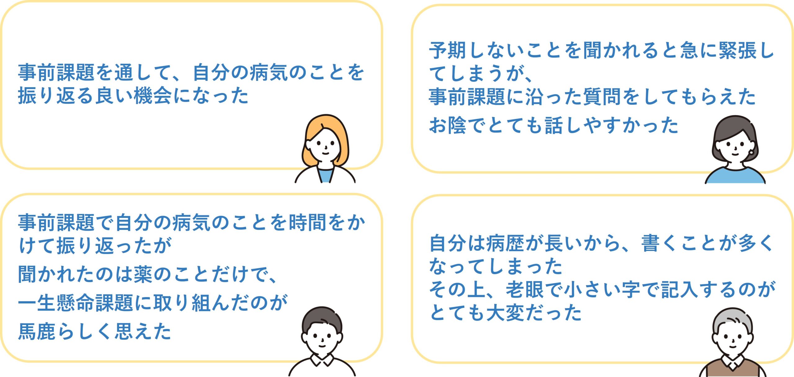 図 ペイシェントジャーニーを作成していただいた患者さんの声