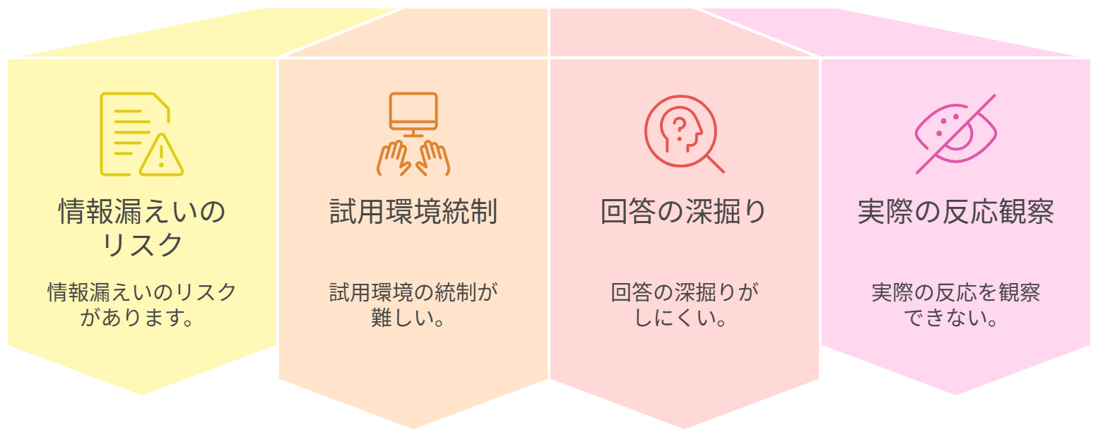図 ホームユーステストのデメリット