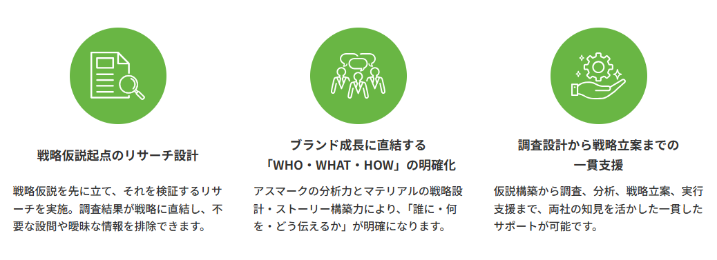 図　Research Plusの特徴