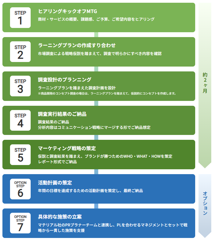 図　Research Plusの特徴