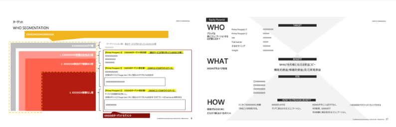 図　アウトプットイメージ：コミュニケーション戦略策定
