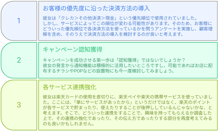 図 得られたヒント