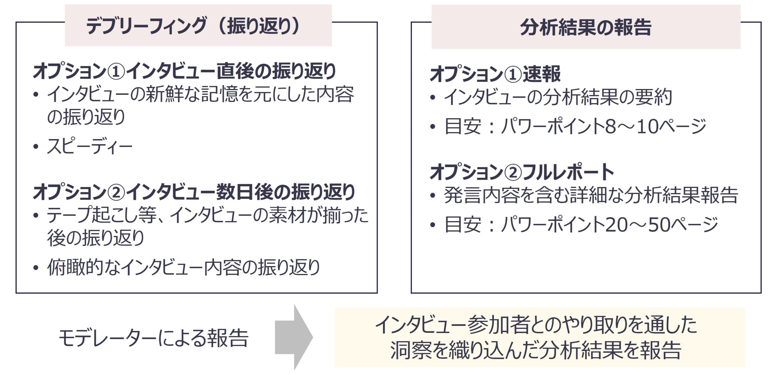 図 ニーズに応じた多様な結果報告の形式