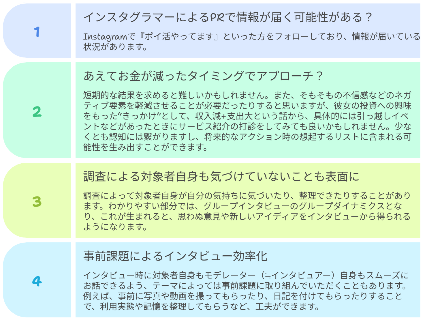 図 得られたヒント