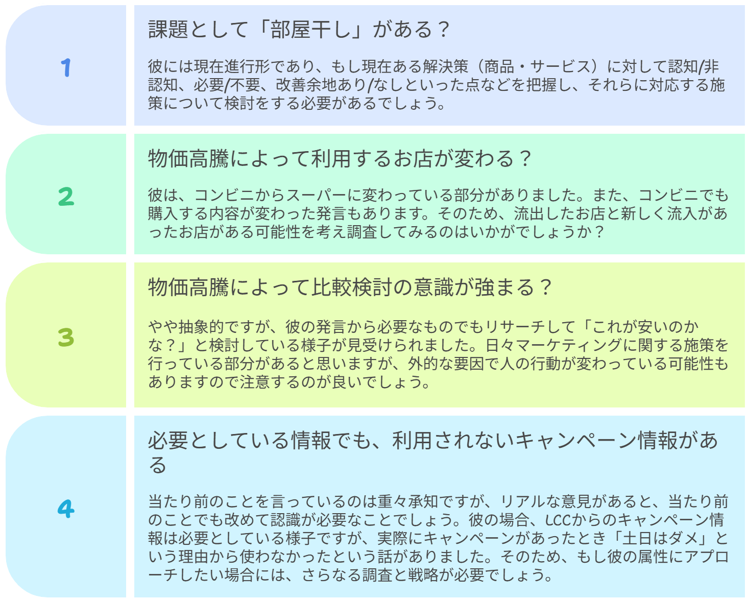 図 得られたヒント
