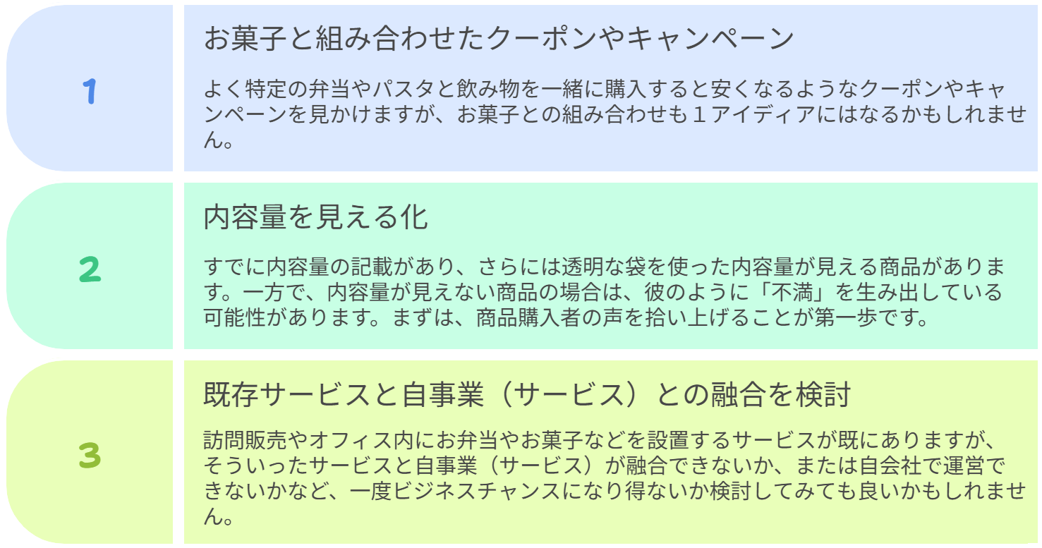 図　得られたヒント