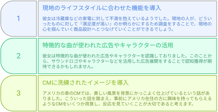 図 得られたヒント