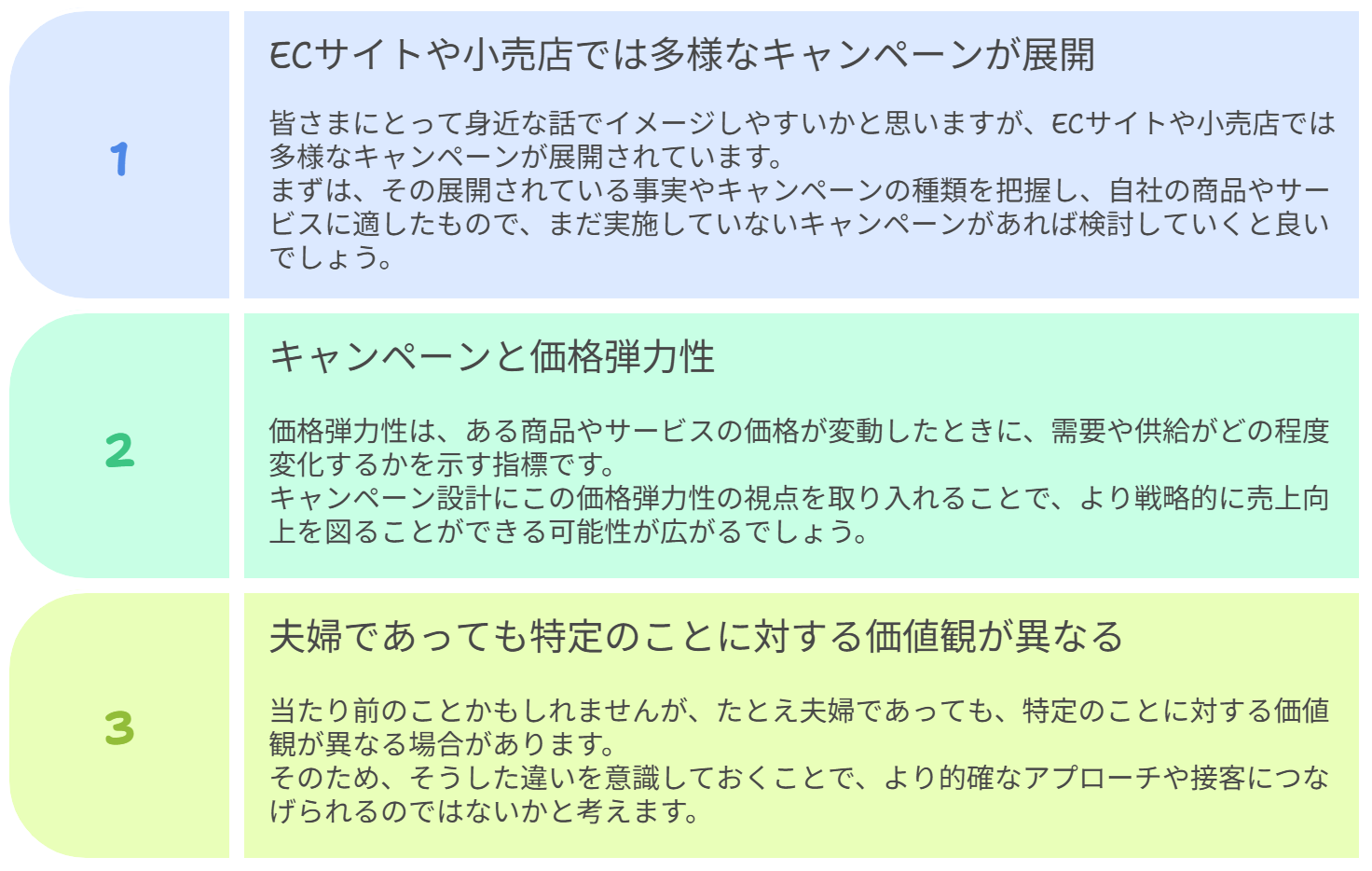 図 得られたヒント