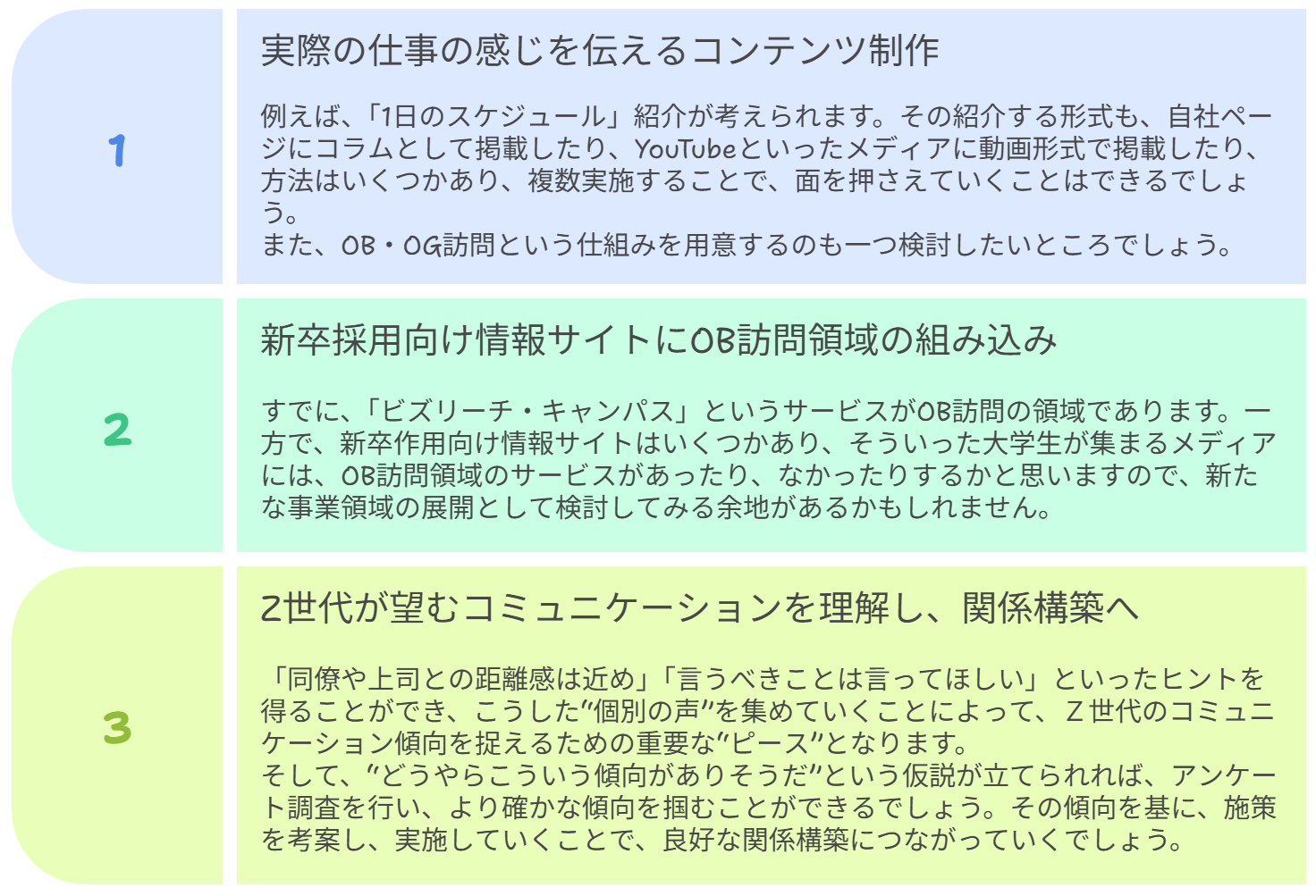 図　得られたヒント