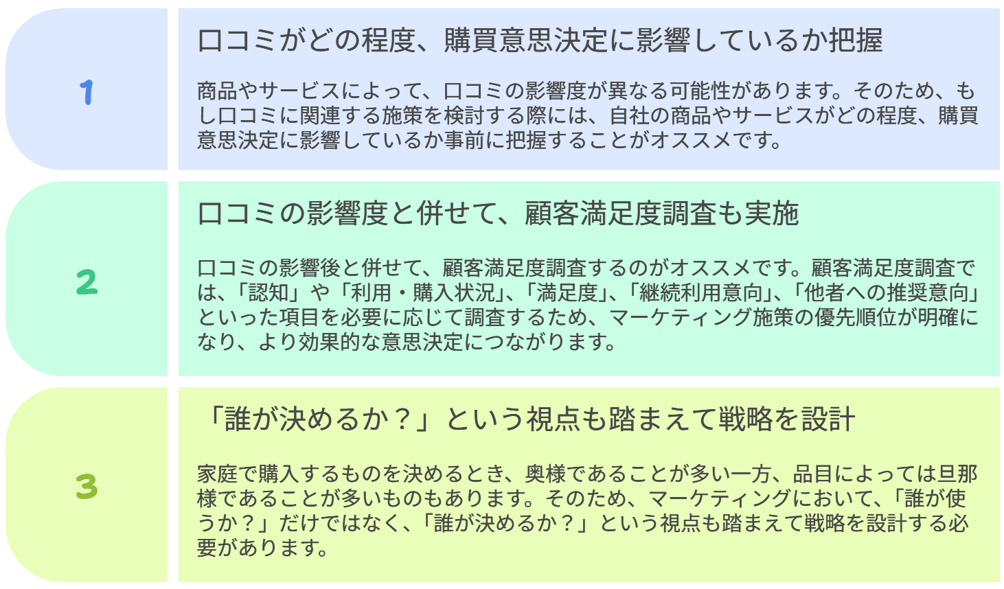 図　得られたヒント