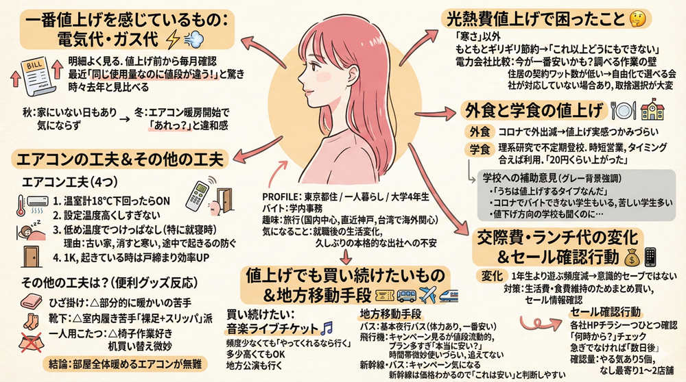 図 GeminiのNano Bananaで生成(生成AIで生成した画像)