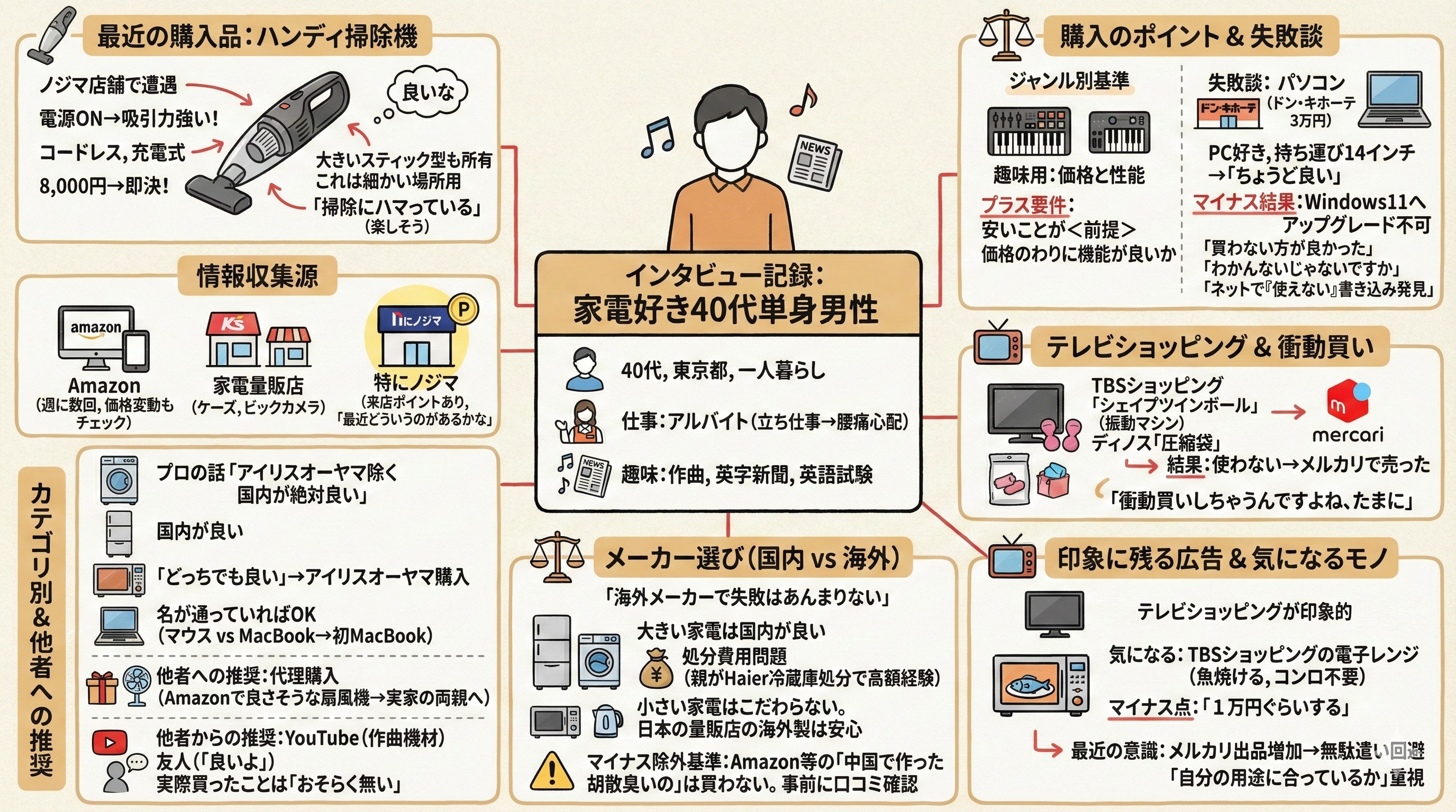 図 GeminiのNano Bananaで生成(生成AIで生成した画像)
