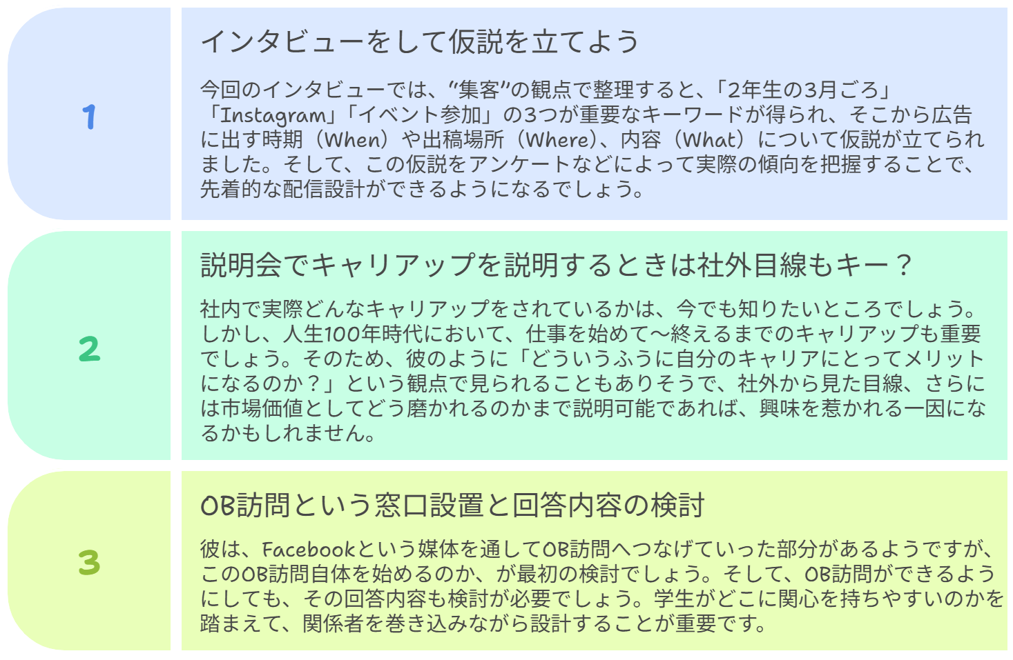 図　得られたヒント