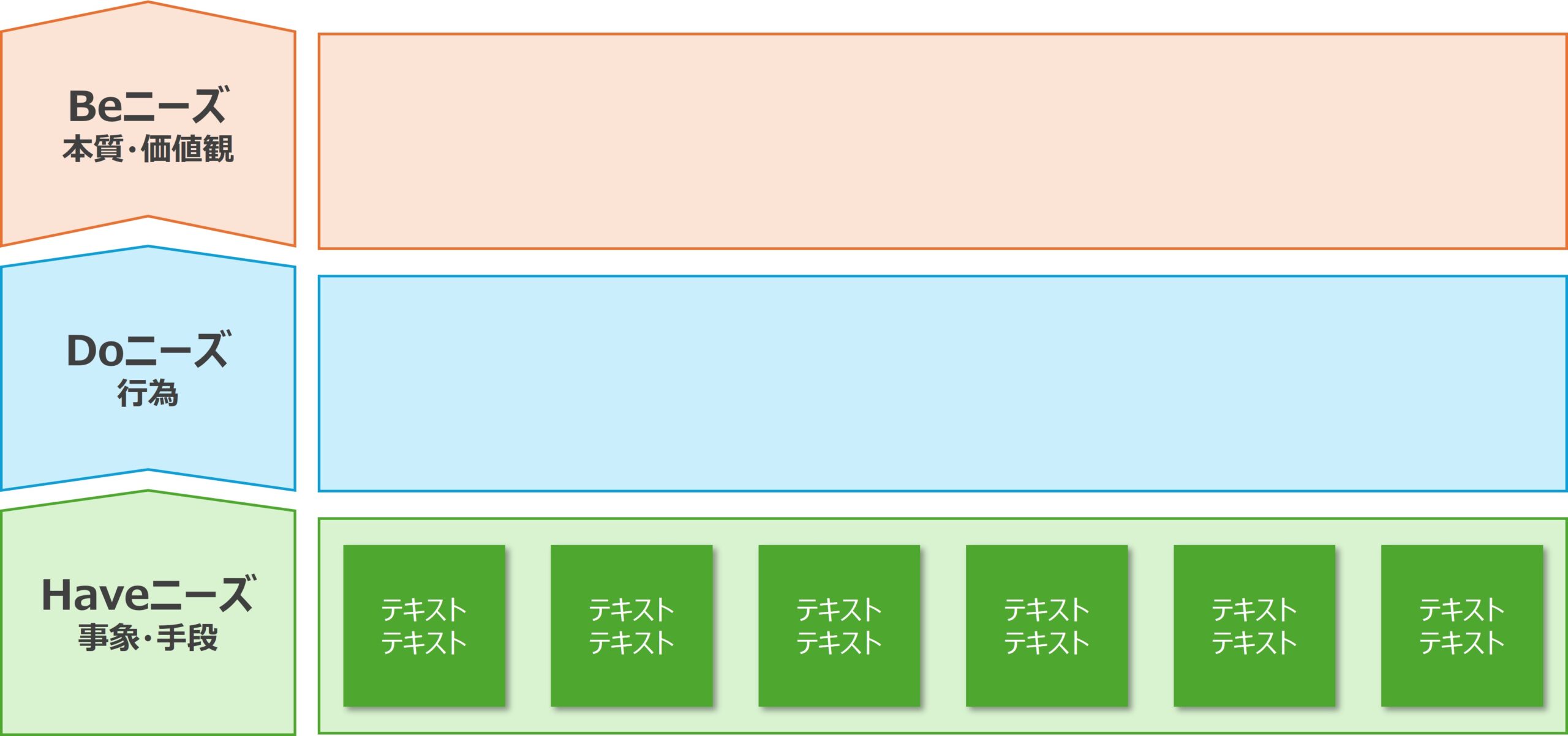 図 Haveニーズエリアにカードを置く