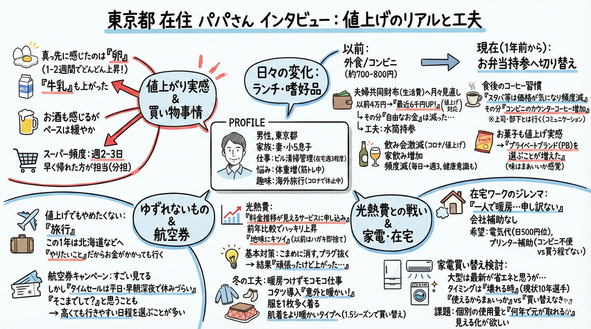 図　GeminiのNano Bananaで生成（生成AIで生成した画像）