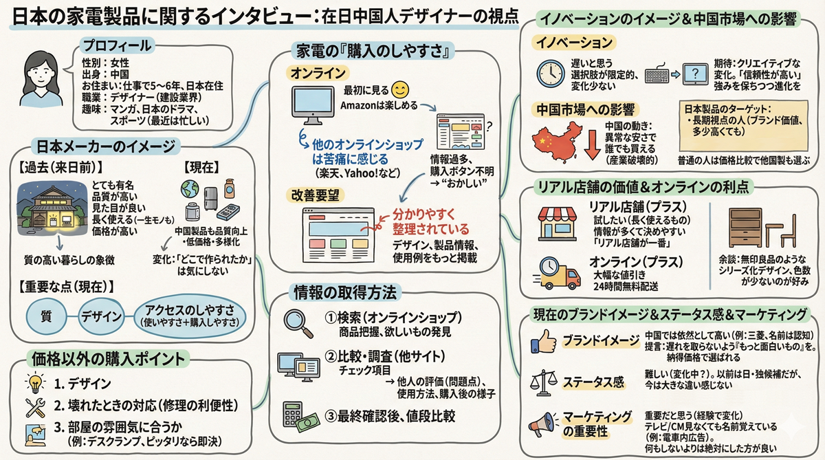 図　GeminiのNano Bananaで生成（生成AIで生成した画像）