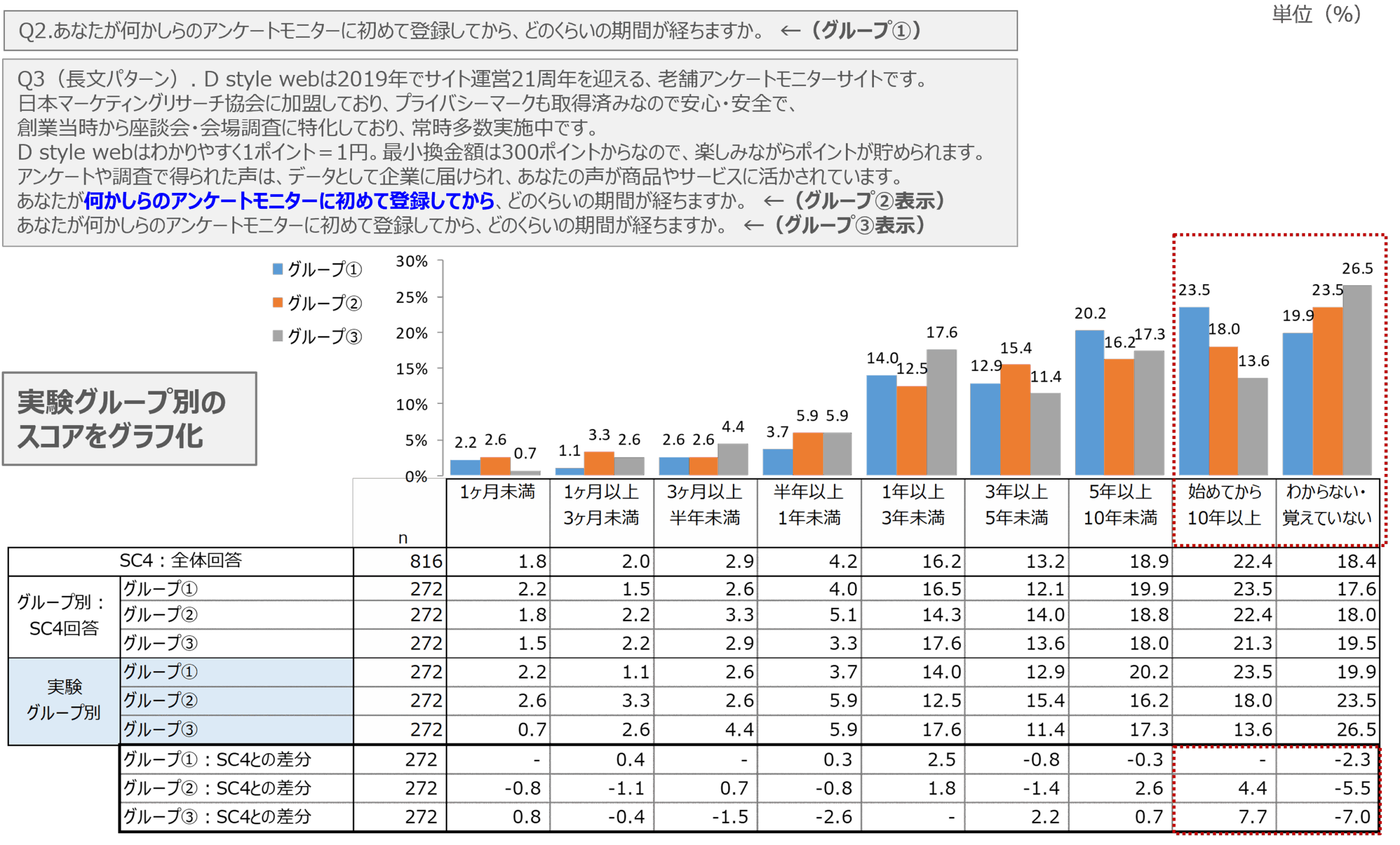 図　調査課題①と②の調査結果