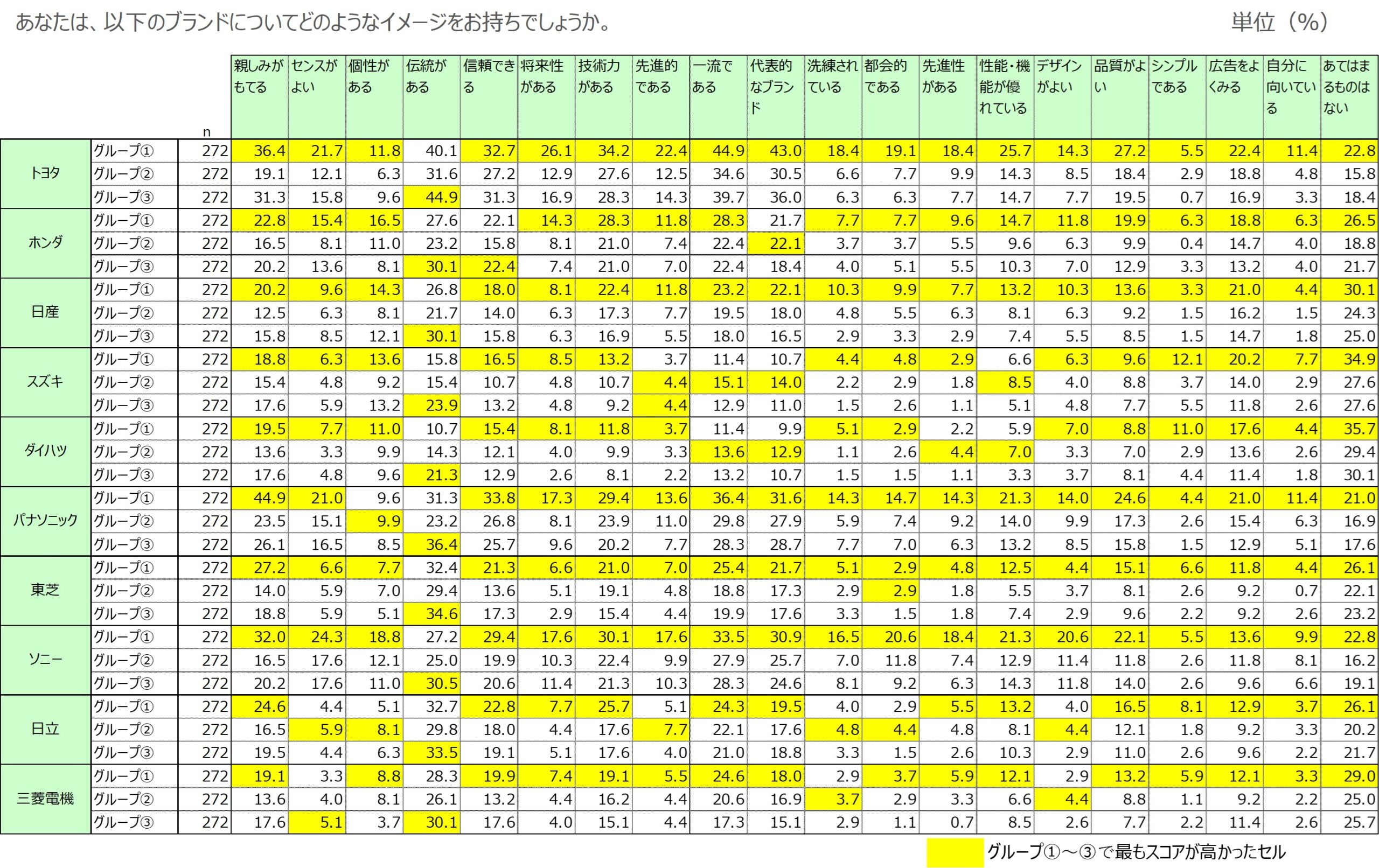 図　調査課題⑤の調査結果