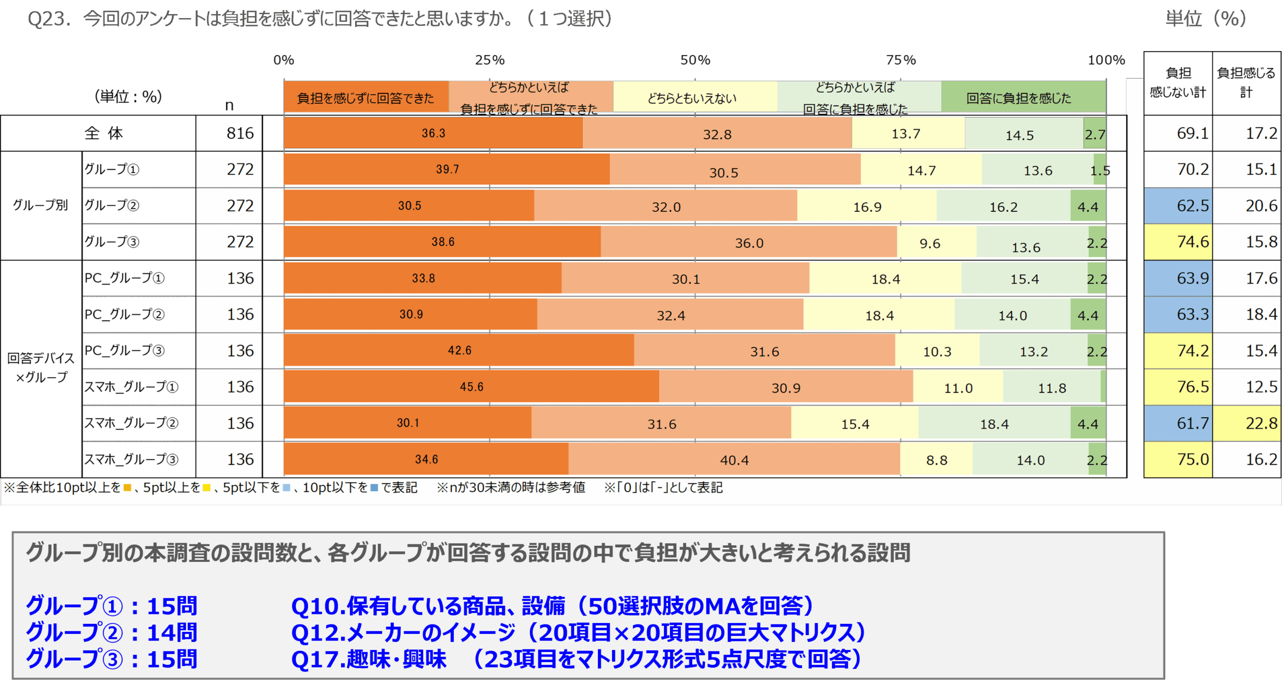 図　調査課題⑧の調査結果（解釈用）