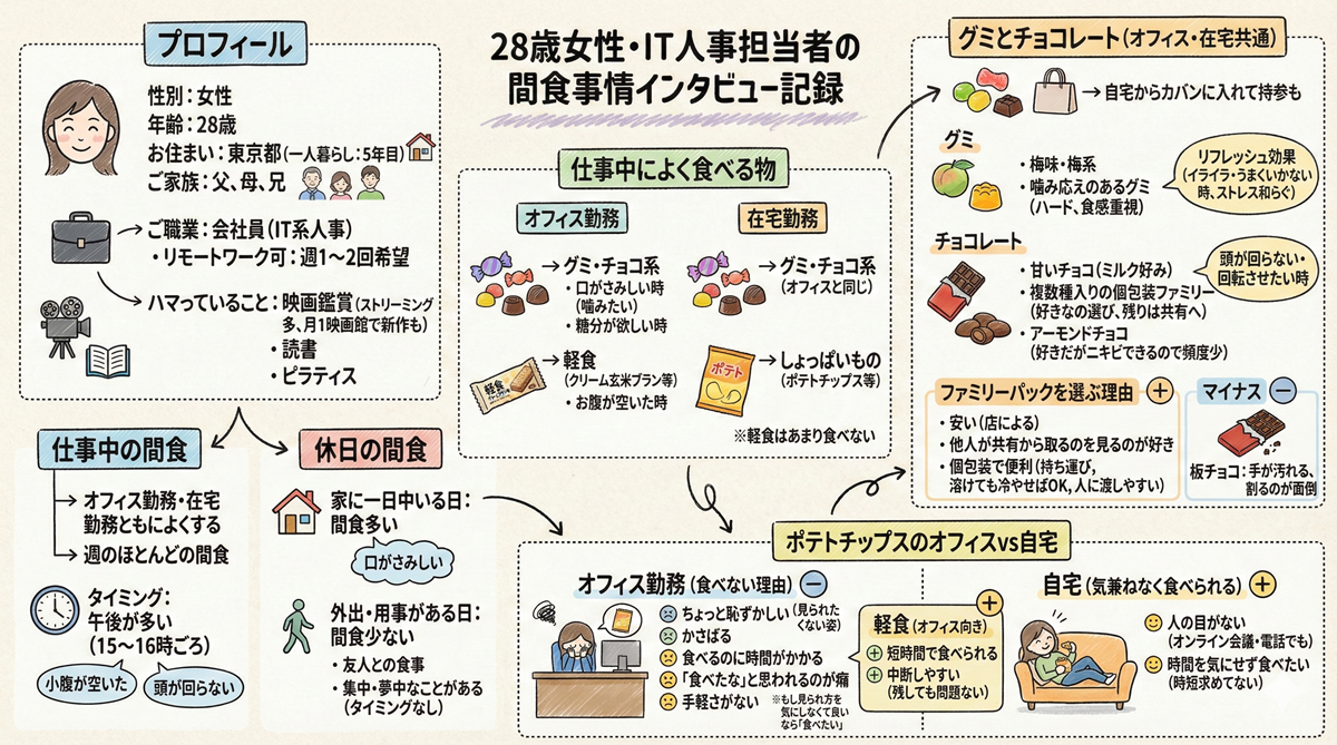 図　GeminiのNano Bananaで生成（生成AIで生成した画像）