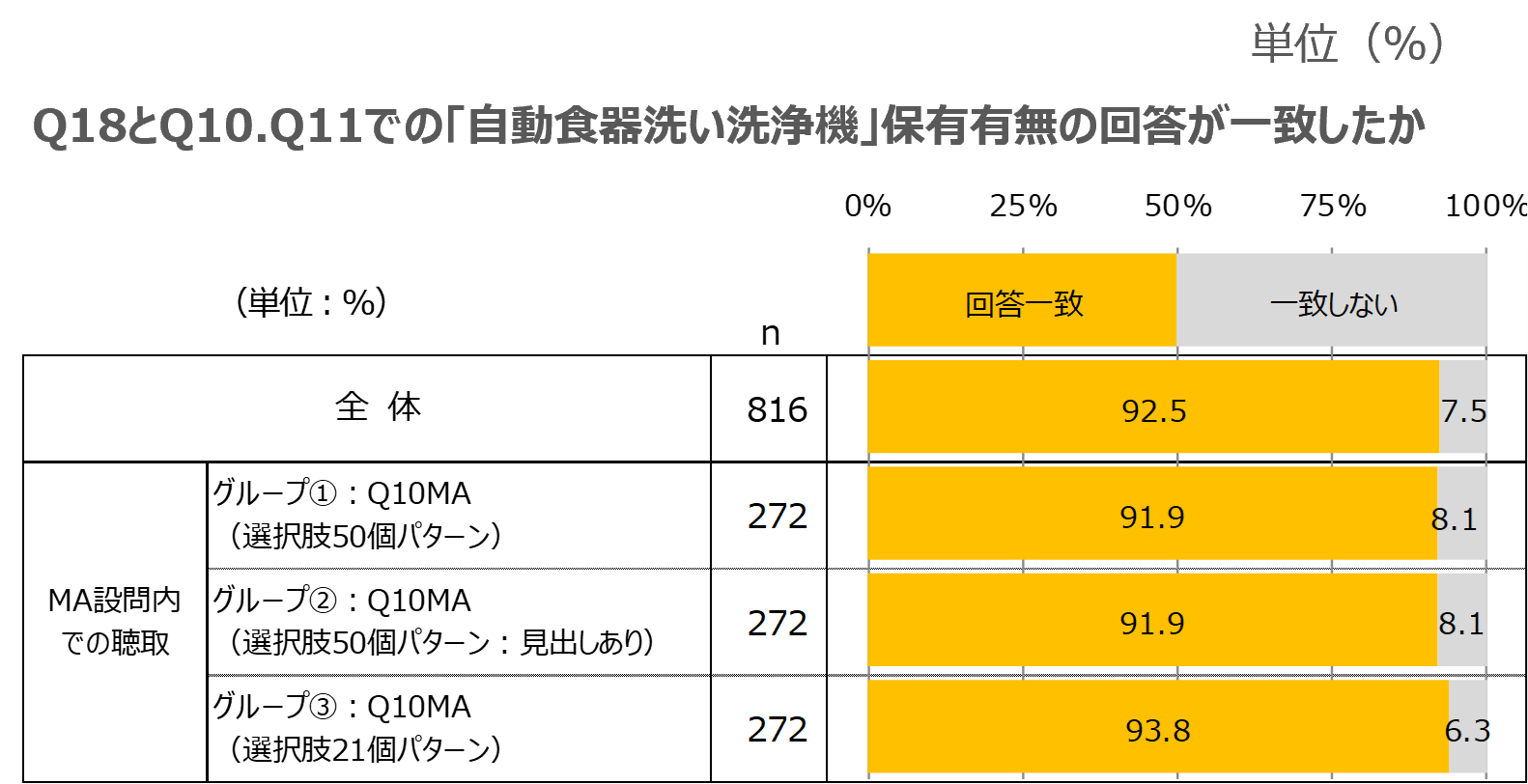 図　調査課題⑨の調査結果