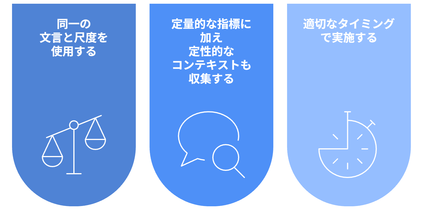 プレポス調査（事前事後調査）の調査設計で重要な3原則